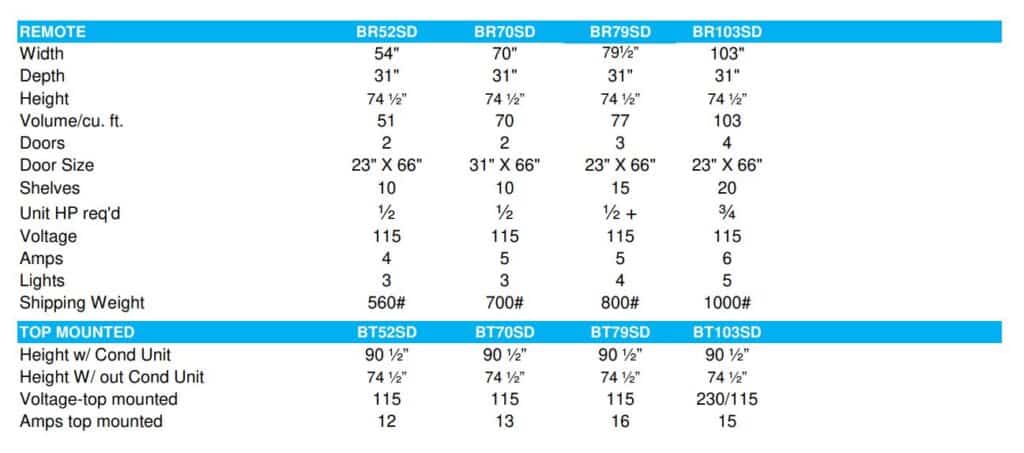 Top Mount Swinging Door Refrigerator chart 2